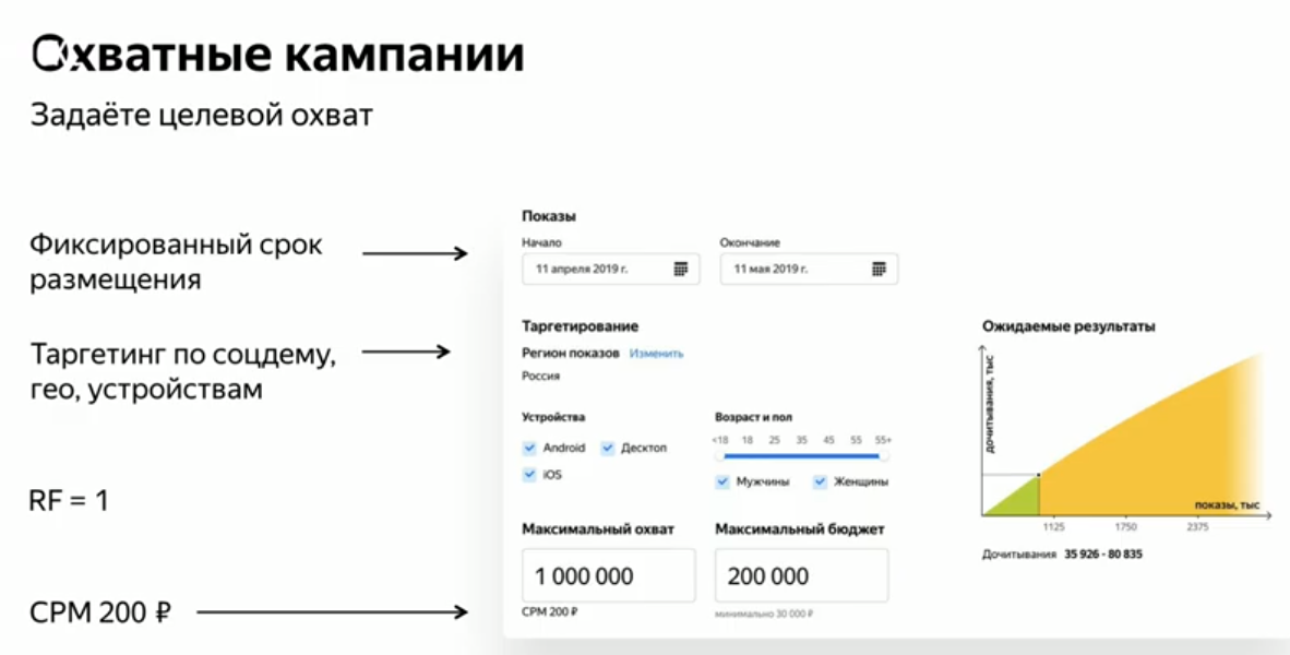 Карта дочитываний в дзене что значит