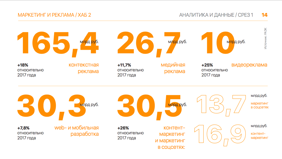 Цифра популярности. Реклама с цифрами. Реклама с цифрами примеры. Цифры Аналитика. Депозиты реклама.